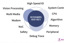 看西安紫光國芯數(shù)字前端團隊如何領(lǐng)跑IC設(shè)計