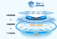 中國水科院發(fā)布自主研發(fā)系列模型“Sky-”及水科大模型“SkyLIM”