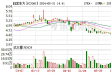 日出東方擬收購赫爾斯100%股權(quán)，強(qiáng)化太陽能產(chǎn)業(yè)鏈布局