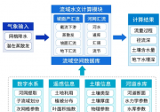 四信入庫流量預(yù)報(bào)能力提升方案，強(qiáng)化水庫防汛調(diào)度管理