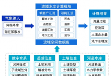 四信入庫流量預(yù)報(bào)能力提升方案，強(qiáng)化水庫防汛調(diào)度管理