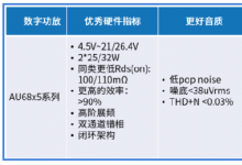 創(chuàng)新音頻解決方案：類比半導(dǎo)體的國(guó)產(chǎn)中大功率功放技術(shù)