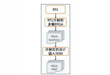 大規(guī)模 SoC 原型驗證面臨哪些技術(shù)挑戰(zhàn)？