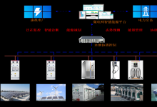 “上海市2023年度碳排放配額分配方案”實(shí)踐