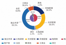 安科瑞儲能柜能量管理系統(tǒng)