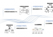  萬物互聯(lián)之工業(yè)以太網(wǎng)行業(yè)研究