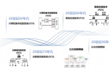  萬物互聯(lián)之工業(yè)以太網(wǎng)行業(yè)研究