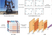 沈陽自動(dòng)化所提出油井工況識(shí)別深度學(xué)習(xí)方法