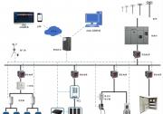 安科瑞“光儲充”能源一體化管理系統(tǒng)