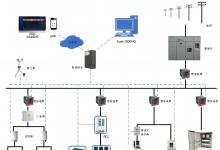 安科瑞“光儲(chǔ)充”能源一體化管理系統(tǒng)