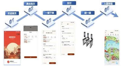 智慧景區(qū)無感通行互聯(lián)互通解決方案