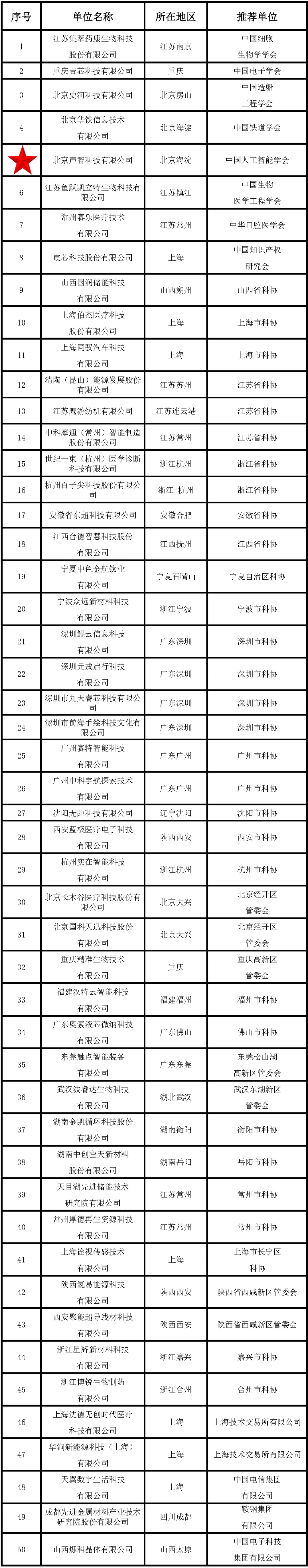 中國人工智能學會推薦企業(yè)榮登“科創(chuàng)中國”新銳企業(yè)榜