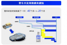 經(jīng)緯恒潤(rùn)推出面向教育行業(yè)的仿真測(cè)試實(shí)驗(yàn)室