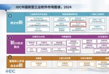 中之杰智能入選IDC報告，樹立中國新型工業(yè)軟件標(biāo)桿