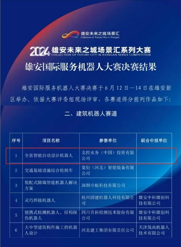 北控水務全息智能自動設計機器人榮登雄安國際服務機器人大賽榜首