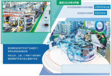 從牌照發(fā)放到準入上路試點 高階智能駕駛進入快車道