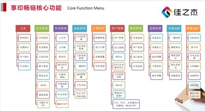 佳之杰文印整體解決方案框圖