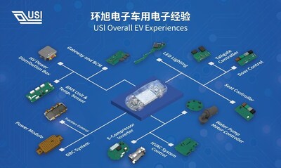 圖一：環(huán)旭電子完整車用電子解決方案及制程經(jīng)驗