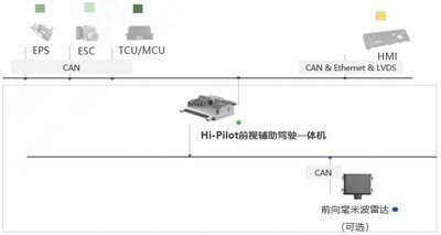 Hi-Pilot行車輔助系統(tǒng)結(jié)構(gòu)示意