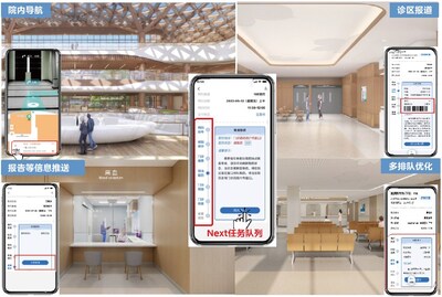 1+NEXT透明門診場景規(guī)劃及Next任務(wù)隊(duì)列
