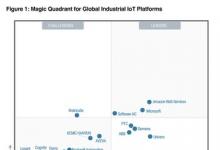 亞馬遜云科技獲評Gartner?全球工業(yè)物聯(lián)網(wǎng)平臺魔力象限領(lǐng)導(dǎo)者