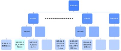 IBM專家解讀watsonx新功能： 硬幣的兩面