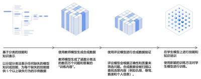 IBM專家解讀watsonx新功能： 硬幣的兩面