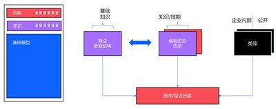 IBM專家解讀watsonx新功能： 硬幣的兩面