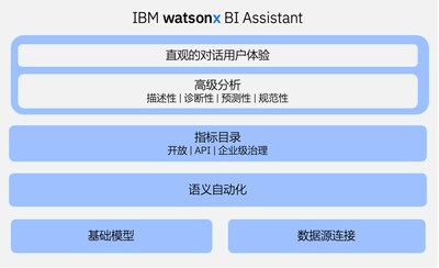 IBM專家解讀watsonx新功能： 硬幣的兩面