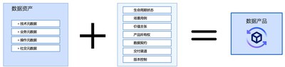 IBM專家解讀watsonx新功能： 硬幣的兩面