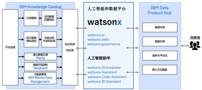 IBM專家解讀watsonx新功能： 硬幣的兩面