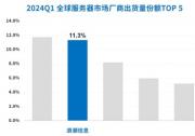 Gartner: 全球服務(wù)器出貨量上漲，浪潮信息市占率11.3%居全球前二