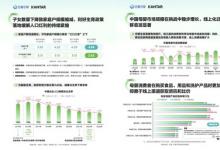 凱度聯(lián)合巨量引擎發(fā)布《2024母嬰行業(yè)白皮書》