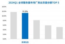 Gartner: 全球服務(wù)器出貨量上漲，浪潮信息市占率11.3%居全球前二