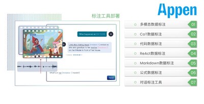 澳鵬Appen（中國）支持全棧式大模型數(shù)據(jù)服務(wù)，包括數(shù)據(jù)集、模型評(píng)估、模型調(diào)優(yōu)、標(biāo)注工具/訓(xùn)練平臺(tái)部署等