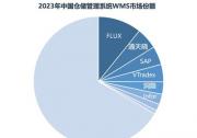 市場占有率第一，富勒領(lǐng)跑中國WMS軟件市場