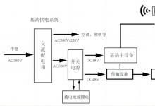 安科瑞5G基站節(jié)能及數(shù)字化管理解決方案