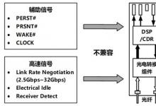 浪潮信息布局PCIe光互連技術(shù)：PCIe Gen5信號傳輸距離提升20倍