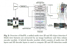 Nullmax論文入選ECCV 2024！新方法SimPB實(shí)現(xiàn)多相機(jī)BEV和圖像空間同時檢測