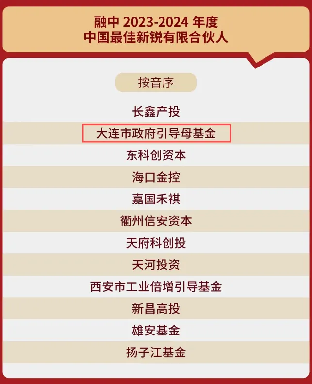 大連市政府引導(dǎo)母基金斬獲“融中2023-2024年度中國(guó)最佳新銳有限合伙人”