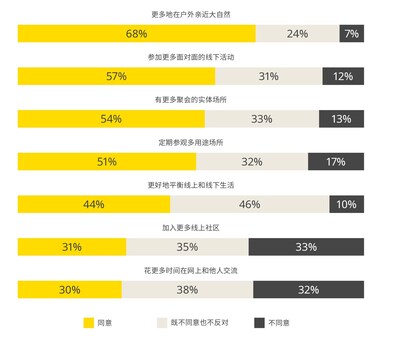 04_未來五年的社區(qū)活動參與情況