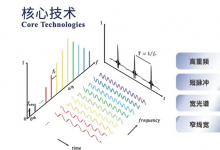 北京光博會展商巡禮 | 光維科技：用光度量世界的每個維度