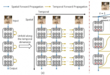 ICML 2024 | 自動化所新作速覽