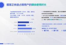 《2024年播客行業(yè)報告》發(fā)布 播客正快速占領用戶媒體使用時長