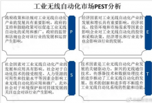 傳感器技術和數據處理技術不斷進步，推動全球工業(yè)無線自動化市場發(fā)展