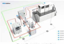 賦能增材制造未來，自動化技術(shù)將運營成本降低10倍