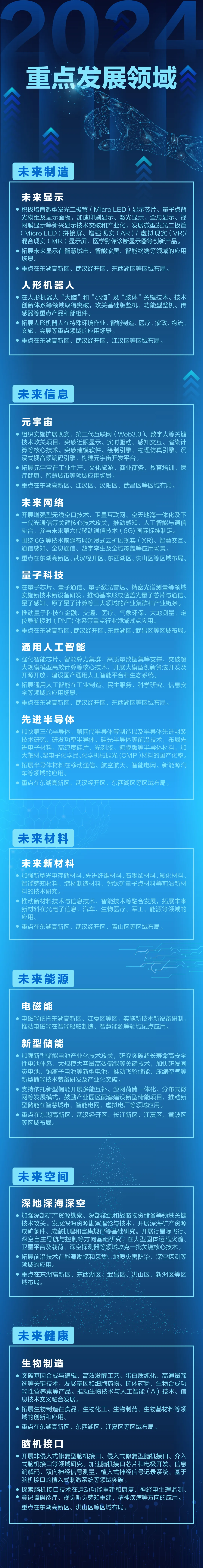 6大方向，13個細分領域！一圖看懂武漢未來產業(yè)