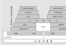 CAAI 名譽(yù)理事長李德毅院士：《認(rèn)知物理學(xué)基礎(chǔ)：認(rèn)知自然和人類自身的奠基石》