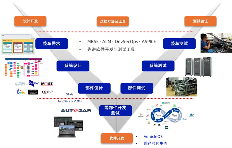  經緯恒潤“車路云一體化”方案研發(fā)服務背后的科技驅動力