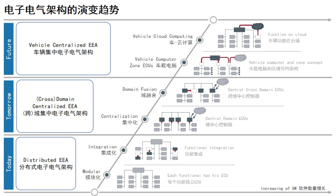 ECU通訊：CAN總線仿真測試